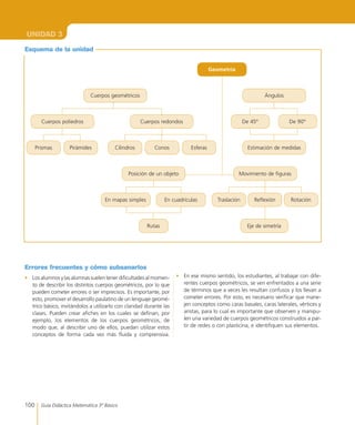 100
UNIDAD 3
Guía Didáctica Matemática 3º Básico
Esquema de la unidad
Errores frecuentes y cómo subsanarlos
•	 Los alumnos y las alumnas suelen tener dificultades al momen-
to de describir los distintos cuerpos geométricos, por lo que
pueden cometer errores o ser imprecisos. Es importante, por
esto, promover el desarrollo paulatino de un lenguaje geomé-
trico básico, invitándolos a utilizarlo con claridad durante las
clases. Pueden crear afiches en los cuales se definan, por
ejemplo, los elementos de los cuerpos geométricos, de
modo que, al describir uno de ellos, puedan utilizar estos
conceptos de forma cada vez más fluida y comprensiva.
•	 En ese mismo sentido, los estudiantes, al trabajar con dife-
rentes cuerpos geométricos, se ven enfrentados a una serie
de términos que a veces les resultan confusos y los llevan a
cometer errores. Por esto, es necesario verificar que mane-
jen conceptos como caras basales, caras laterales, vértices y
aristas, para lo cual es importante que observen y manipu-
len una variedad de cuerpos geométricos construidos a par-
tir de redes o con plasticina, e identifiquen sus elementos.
Geometría
TraslaciónEn mapas simples En cuadrículas Rotación
Cuerpos geométricos Ángulos
Cilindros Conos Esferas Estimación de medidas
Posición de un objeto Movimiento de figuras
Cuerpos poliedros Cuerpos redondos De 45º De 90º
Prismas Pirámides
Reflexión
Rutas Eje de simetría
 