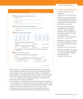 37Guía Didáctica Matemática 3º Básico
ACTIVIDADES COMPLEMENTARIAS
•	 Completan tablas de números
incompletas.
	 (Habilidad: resolver problemas).
•	 Trabajan los conceptos de antecesor,
sucesor e intermedio a partir de una
cinta numerada donde se refuerce
la visualización de estas relaciones.
	 (Habilidad: representar).
•	 Crean secuencias ascendentes
o descendentes, determinando
el aplicar. Luego, comparten las
secuencias con sus compañeros y
compañeras y determinan la regla
que se ha aplicado.
	 (Habilidades: resolver problemas,
argumentar y comunicar).
•	 Completan y comparan una secuen-
cia de números pares (del 2 al 30) y
una secuencia de números impares
(del 1 al 29).
	 (Habilidad: resolver problemas).
•	 Representan un número con monedas
u otro material y luego representan
su sucesor y antecesor, comparan
las representaciones.
	 (Habilidad: representar).
•	 Para la actividad 3, el docente deberá corroborar que los y las estudiantes
hayan completado la tabla en forma adecuada y que comprendan la forma
en que se sigue la lectura de la tabla cuando se llega a un múltiplo de 10.
•	 En la actividad 4, es conveniente que el docente incentive el análisis de la regla
aditiva en términos de la operación que se debe efectuar con los números
(+ 1 y + 10, respectivamente), considerando además la orientación de las
flechas que unen la secuencia (ascendente).
•	 En la actividad 5, el docente puede orientar la determinación de la regla (de 3
en 3 ascendente o + 3) mediante preguntas como: al comparar el primer núme-
ro de la secuencia con el segundo, ¿aumentó o disminuyó?, ¿cuántas unidades
aumentó o disminuyó?, ¿qué operación se realizó al primer número?
•	 En la pregunta c de la actividad 6, oriente a sus estudiantes para que la
respuesta tenga relación con diferenciar los números pares de los impares.
13Unidad 1
Números, operaciones y medición
Completa las siguientes secuencias, según la regla.
a)	Regla:	de	1	en	1.
		 	 		 	 		 	 		 	 		 	 		 	 		 	 		 	 		
b)	Regla:	de	10	en	10.
		 	 		 	 		 	 		 	 		 	 		 	 		 	 		 	 		
4
32
Descubre la regla utilizada en la siguiente secuencia.
		 	 		 	 		 	 		 	 		 	 		 	 		 	 		 	
La	regla	utilizada	es	_____________________________
5
30 33 36 39 42 45 48 51 54
Observa las tablas y realiza los ejercicios.
2 4 6 8 3 5 7 9
22 24 26 28 33 35 37 39
42 44 46 48 53 55 57 59
62 64 66 68 73 75 77 79
82 84 86 88 93 95 97 99
a)	Pinta de color verde los siguientes números.
	 Veintiséis	 Seis	 Sesenta	y	dos	 Ochenta	y	ocho.
b) Pinta de color amarillo los siguientes números.
	 Tres	 Cincuenta	y	tres	 Setenta	y	cinco	 Noventa	y	nueve
c)	 ¿En qué se parecen los números que pintaste con verde?, ¿y los que pintaste
con amarillo?
6
13
Marca con una 8 la opción correcta.
a)	¿Qué número está inmediatamente después de 72?
A.	70	 B.	 71	 C.	 73	 D.	74
b)	¿Con cuál de los siguientes grupos de monedas se tienen $ 70?
A.	1	moneda	de	$	50	y	4	de	$	5.	 C.	 6	monedas	de	$	5	y	3	de	$	10.
B.	7	monedas	de	$	1	y	7	de	$	10.	 D.	 5	monedas	de	$	10	y	2	de	$	5.
7
Texto del Estudiante 12 y 13
 