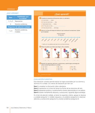 54 Guía Didáctica Matemática 3º Básico
UNIDAD 1
30 Evaluación de la unidad 1
¿Qué	aprendí?
Completa las siguientes afirmaciones sobre un calendario.
a)	Un	año	tiene	 	meses.
b)	El	mes	de	marzo	tiene	 	días.
c)	 Cada	estación	dura	 	meses.
d)	El	27	de	julio	es	el	día	 .
e)	El	mes	de	julio	tiene	 	domingos.
Ubica en la línea de tiempo las fechas en que comienzan las estaciones. Guíate
por el ejemplo.
enero
febrero
m
arzo
abril
m
ayo
junio
julio
agostoseptiem
bre
octubrenoviem
brediciem
bre
Inicia el invierno
21 de junio
•	 Explica	con	tus	palabras	para	qué	sirve	una	línea	de	tiempo.
Dibuja los globos que faltan para llegar a 20 y completa.
a)		 	 b)	 c)	 	 d)	
	=	 	+	 	 	=	 	+	 	 	=	 	+	 	 	=	 	+	
Resuelve las siguientes adiciones y sustracciones, usando alguna estrategia de
cálculo mental aprendida en la unidad.
a)	 27	+	33	=	 d)	45	–	20	=	 g)	 84	–	45	=	
b)	 26	–	18	=	 e)	 58	+	34	=	 h)	 77	+	26	=
c)	 42	+	12	=	 f)	 56	+	14	=	 i)	 100	–	76	=
1
3
4
2
EVALUACIÓN SUMATIVA
Esta evaluación sumativa permite evaluar los logros alcanzados por sus alumnos y
alumnas en la unidad. Los criterios de evaluación por ítem son:
Ítem 1: completar la información sobre calendarios.
Ítem 2: representar en la línea de tiempo las fechas de las estaciones del año.
Ítem 3: representar pictórica y numéricamente números desconocidos en una adición.
Ítem 4: resolver mentalmente adiciones y sustracciones, siguiendo alguna estrategia.
En el ítem de selección múltiple, se tienen los siguientes criterios: agrupar en decenas
y unidades (pregunta 1), modelar respuesta a un problema (pregunta 2), relacionar
adiciones y sustracciones (pregunta 3) y resolver problemas (pregunta 4).
¿QUÉ APRENDÍ?
Ítem
Habilidades que
se evalúan
1, 2 y 3 Representar.
4 Resolver problemas.
Preguntas de selección múltiple
1 a 4
Resolver problemas,
modelar.
 