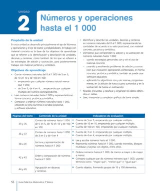 2
UNIDAD
56 Guía Didáctica Matemática 3º Básico
Números y operaciones
hasta el 1 000
Páginas del texto Contenido de la unidad Indicadores de evaluación
34 y 35
Conteo de números hasta 1 000:
de 5 en 5, de 10 en 10 y de 100
en 100
•	 Cuenta de 5 en 5, empezando por cualquier múltiplo.
•	 Cuenta de 10 en 10, empezando por cualquier múltiplo.
•	 Cuenta de 100 en 100, empezando por cualquier múltiplo.
36 y 37
Conteo de números hasta 1 000:
de 3 en 3 y de 4 en 4
•	 Cuenta de 3 en 3, empezando por cualquier múltiplo.
•	 Cuenta de 4 en 4, empezando por cualquier múltiplo.
38 a 41
Lectura y representación de
números hasta el 1 000
•	 Lee y escribe números hasta el 1 000.
•	 Representa números hasta el 1 000, usando monedas, bloques
multibase y tarjetas con dígitos, entre otros.
42 y 43
Orden y comparación de números
hasta el 1 000
•	 Ordena números hasta el 1 000, de menor a mayor o de mayor
a menor.
•	 Compara cualquier par de números menores que 1 000, usando
términos como “mayor que”, “menor que” e “igual que”.
44 y 45
Agrupación en decenas
y centenas
•	 Cuenta objetos, formando grupos de 10 y 100 elementos.
Propósito de la unidad
En esta unidad se desarrolla principalmente el eje de Números
y operaciones y el eje de Datos y probabilidades. El trabajo con
material concreto es la base de los objetivos de aprendizaje
que se refieren a la identificación y descripción de unidades,
decenas y centenas, como también de los que se refieren a
las estrategias de adición y sustracción, para posteriormente
trabajar con material pictórico y simbólico.
Objetivos de aprendizaje
•	 Contar números naturales del 0 al 1 000 de 5 en 5,
de 10 en 10 y de 100 en 100:
–	 empezando por cualquier número natural menor
que 1 000;
–	 de 3 en 3, de 4 en 4,… empezando por cualquier
múltiplo del número correspondiente.
•	 Leer números naturales hasta 1 000 y representarlos en
forma concreta, pictórica y simbólica.
•	 Comparar y ordenar números naturales hasta 1 000,
utilizando la recta numérica o la tabla posicional,
y software educativo.
•	 Identificar y describir las unidades, decenas y centenas
en números naturales del 0 al 1 000, representando las
cantidades de acuerdo a su valor posicional, con material
concreto, pictórico y simbólico.
•	 Demostrar que comprenden la adición y la sustracción de
números naturales hasta 1 000:
–	 usando estrategias personales con y sin el uso de
material concreto;
–	 creando y resolviendo problemas de adición y sustrac-
ción que involucren operaciones combinadas, en forma
concreta, pictórica y simbólica; también se puede usar
software educativo;
–	 aplicando los algoritmos con y sin reserva, progresiva-
mente, en la adición de hasta cuatro sumandos y en la
sustracción de hasta un sustraendo.
•	 Realizar encuestas y clasificar y organizar los datos obteni-
dos en tablas.
•	 Leer, interpretar y completar gráficos de barra simple.
 