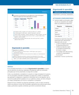 95Guía Didáctica Matemática 3º Básico
Texto del Estudiante 66 y 67
67Unidad 2
Unidad 2
Responde en tu cuaderno.
a)	¿Cómo	se	ordenan	los	números	hasta	el	1	000?	Explica,	paso	a	paso,	el	
procedimiento	utilizado.
b)	¿De	qué	forma	se	relaciona	el	valor	posicional	de	los	dígitos	con	la	descomposición	
de	números?	
c)	 Explica	los	algoritmos	de	adición	y	sustracción	que	aprendiste	en	esta	unidad.
d)	¿En	qué	situaciones	es	más	conveniente	representar	la	información	en	una	tabla	de	
datos?,	¿y	en	cuáles	es	preferible	construir	un	gráfico	de	barras?
Organizando lo aprendido
Los alumnos y las alumnas de un curso deben leer un libro de 83 páginas.
Observa las páginas que llevan leídas Felipe y sus amigos.
Alumnos Páginas leídas
Felipe 11
Paula 74
Javier 51
Esteban 40
Carolina
a)	Completa	la	tabla	y	el	gráfico	con	los	datos	que	faltan	en	tu	cuaderno.
b)	¿Cuántas	páginas	ha	leído	Paula?,	¿dónde	lo	observaste?,	¿por	qué?
c)	 ¿Quién	ha	leído	más	páginas?,	¿dónde	lo	observaste:	en	la	tabla	o	el	gráfico?,	¿por	qué?
d)	¿A	quién	le	faltan	más	páginas	para	terminar	el	libro?,	¿a	quién	le	faltan	menos	
páginas?,	¿cómo	lo	supiste?
e) ¿Quién	lleva	más	páginas	leídas	que	Javier,	pero	menos	que	Paula?,	¿cuántas	
páginas	le	faltan	por	leer?
4
80
60
40
20
0
Felipe Paula Javier Esteban Carolina
Páginas leídas
Organizando lo aprendido
Habilidades que se desarrollan
Argumentar y comunicar, representar
ACTIVIDADES COMPLEMENTARIAS
•	 Francisco realizó una encuesta a algu-
nos de sus compañeros de colegio
sobre sus preferencias deportivas.
Deporte Preferencia
Fútbol 10
Básquetbol 7
Tenis 8
Natación 9
Otro deporte 5
Contesta las siguientes preguntas,
suponiendo que cada persona
respondió solo una vez:
–	 ¿Cuál es el deporte que tiene
la segunda preferencia?
–	 Ordena los deportes según
la cantidad de preferencias,
de menor a mayor.
–	 Si el colegio tiene 432 alumnos,
¿cuántos no respondieron
la encuesta?
	 (Habilidad: resolver problemas).
SÍNTESIS
En la actividad presentada en la sección Organizando lo aprendido se espera
que los alumnos y las alumnas respondan las preguntas sobre los contenidos
principales que se han presentado a lo largo de la unidad.
Invite a sus estudiantes a completar en conjunto un mapa conceptual en la pizarra,
con los principales contenidos estudiados a lo largo de la unidad. Es importante
que aprendan a categorizar y organizar la información de la cual disponen, por lo
cual se les puede permitir ayudarse con sus cuadernos y textos, así como comparar
sus mapas conceptuales con los de un compañero o compañera.
Después de que contesten las preguntas planteadas y creen el mapa conceptual,
realice una puesta en común de la actividad y aproveche esta instancia para aclarar
dudas y profundizar aquellos contenidos que estime conveniente reforzar.
 