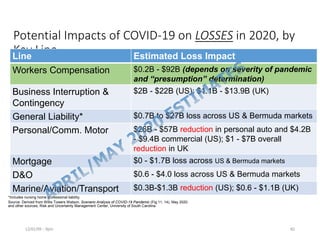 123117130 reinsurance-ppt | PPT