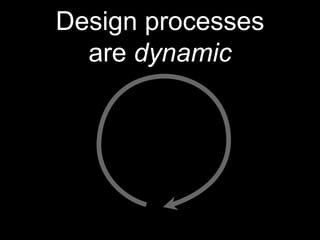 Design processes
  are dynamic
 