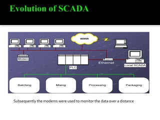 Subsequently the modems were used to monitor the data over a distance
 