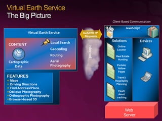 Developing Applications with Microsoft Virtual Earth | PPTX