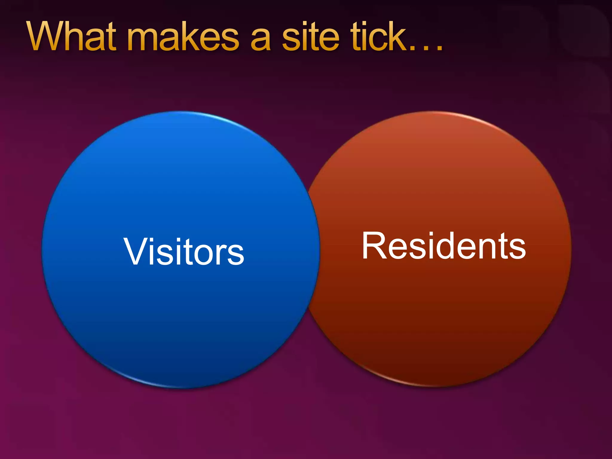 Developing with Windows Live
