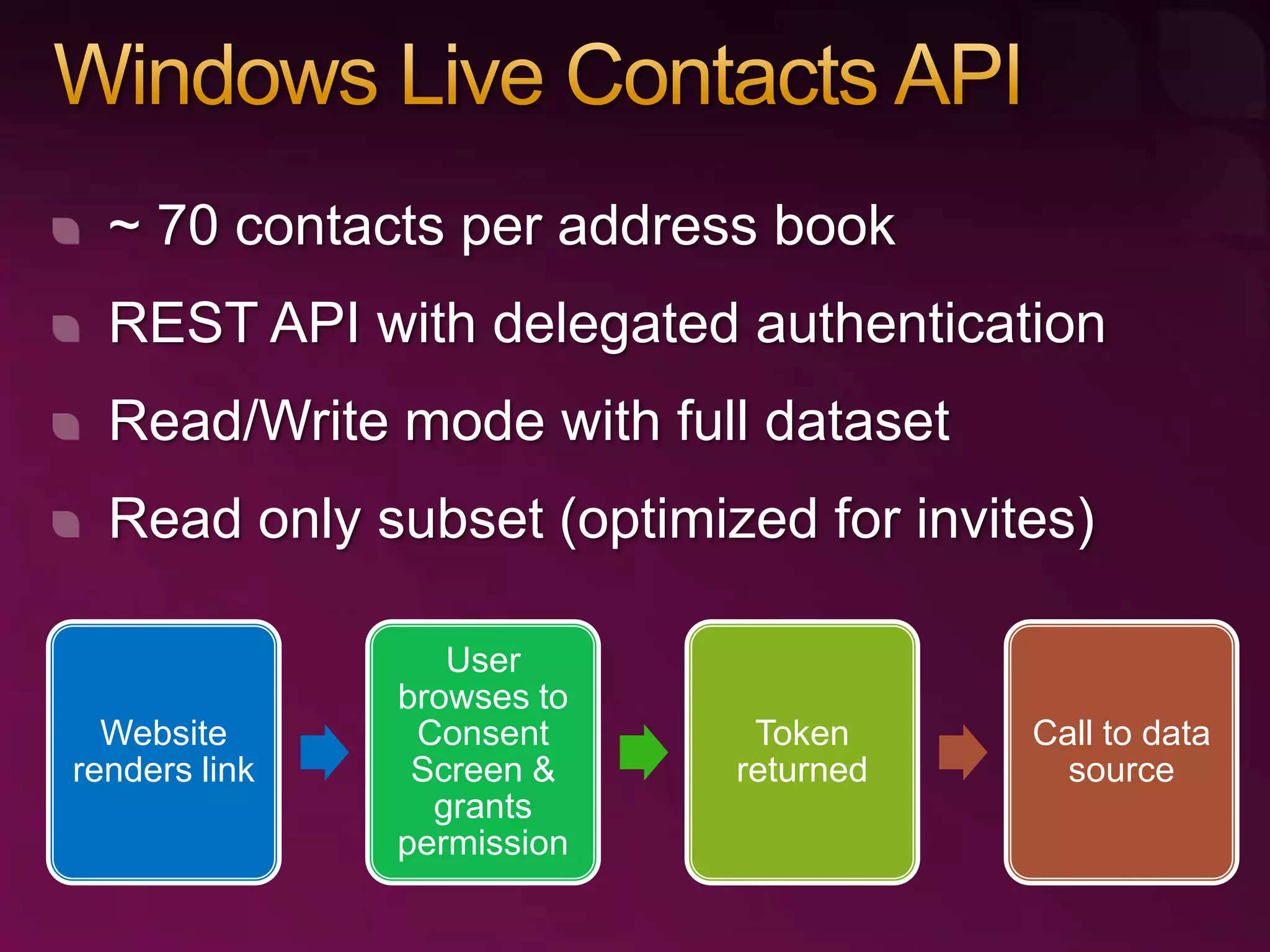 Developing with Windows Live