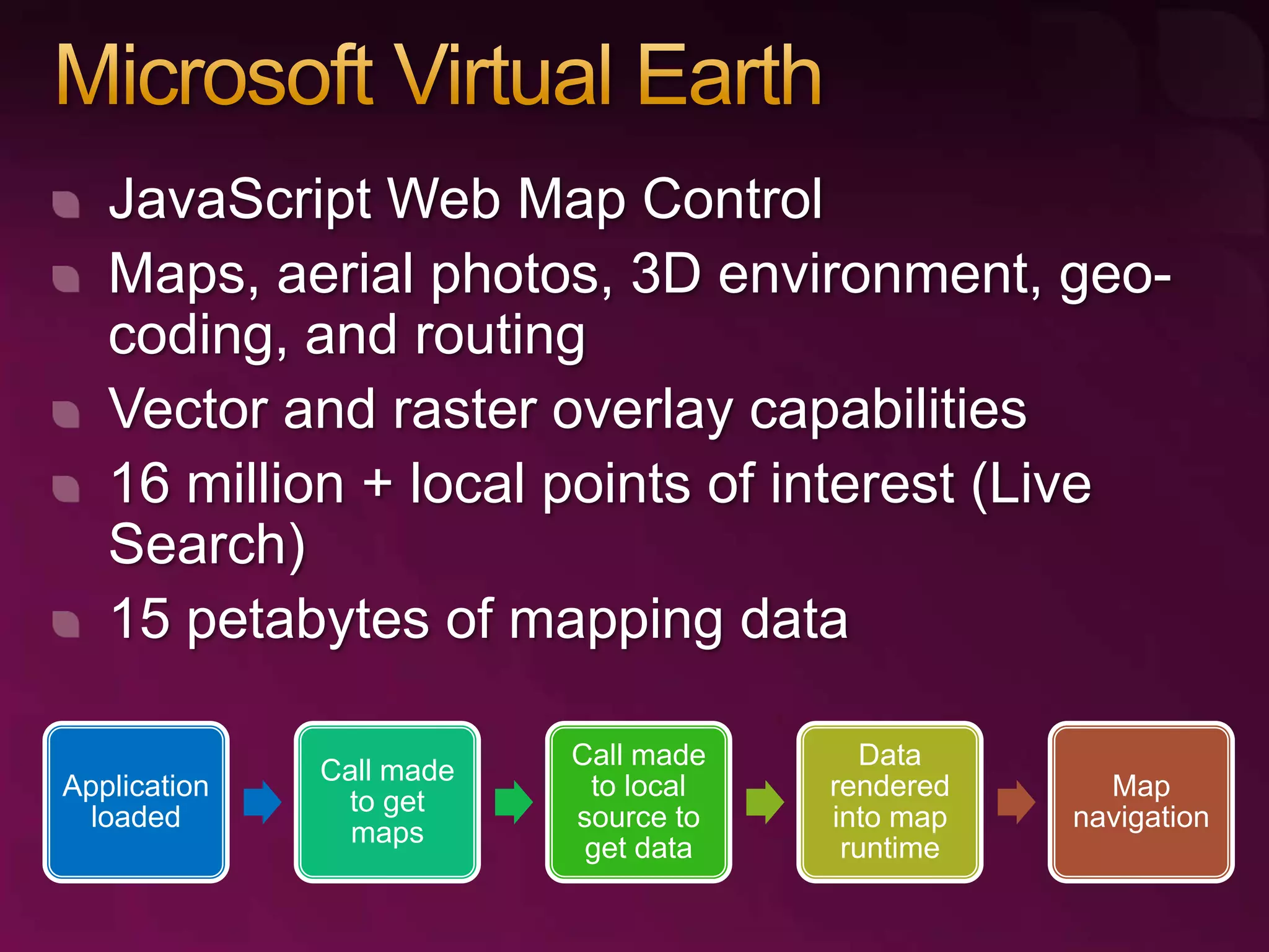 Developing with Windows Live