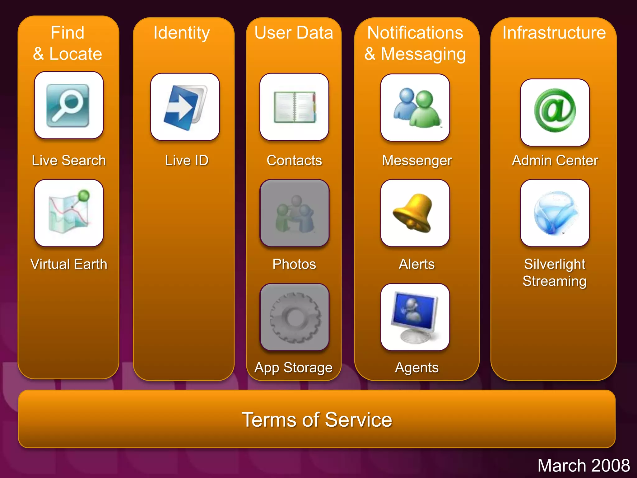 Developing with Windows Live