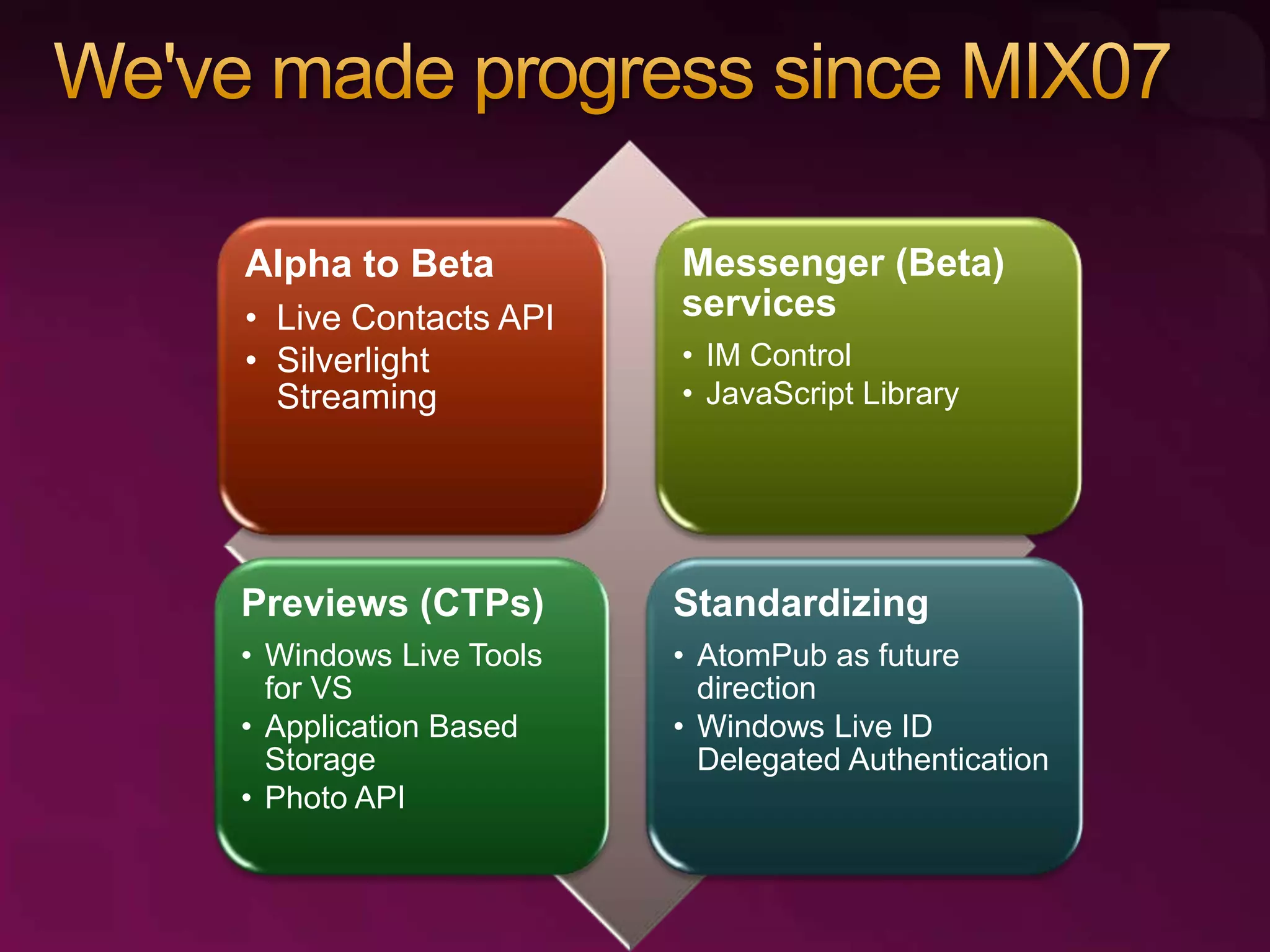 Developing with Windows Live