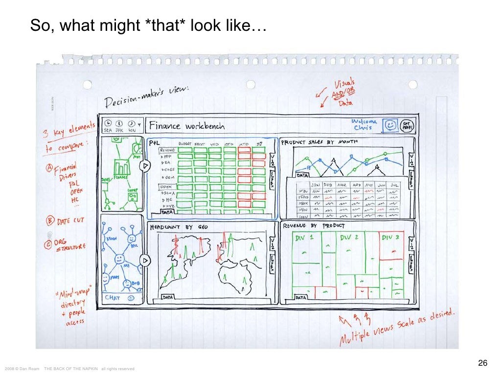 The Back of The Napkin (Dan Roam)