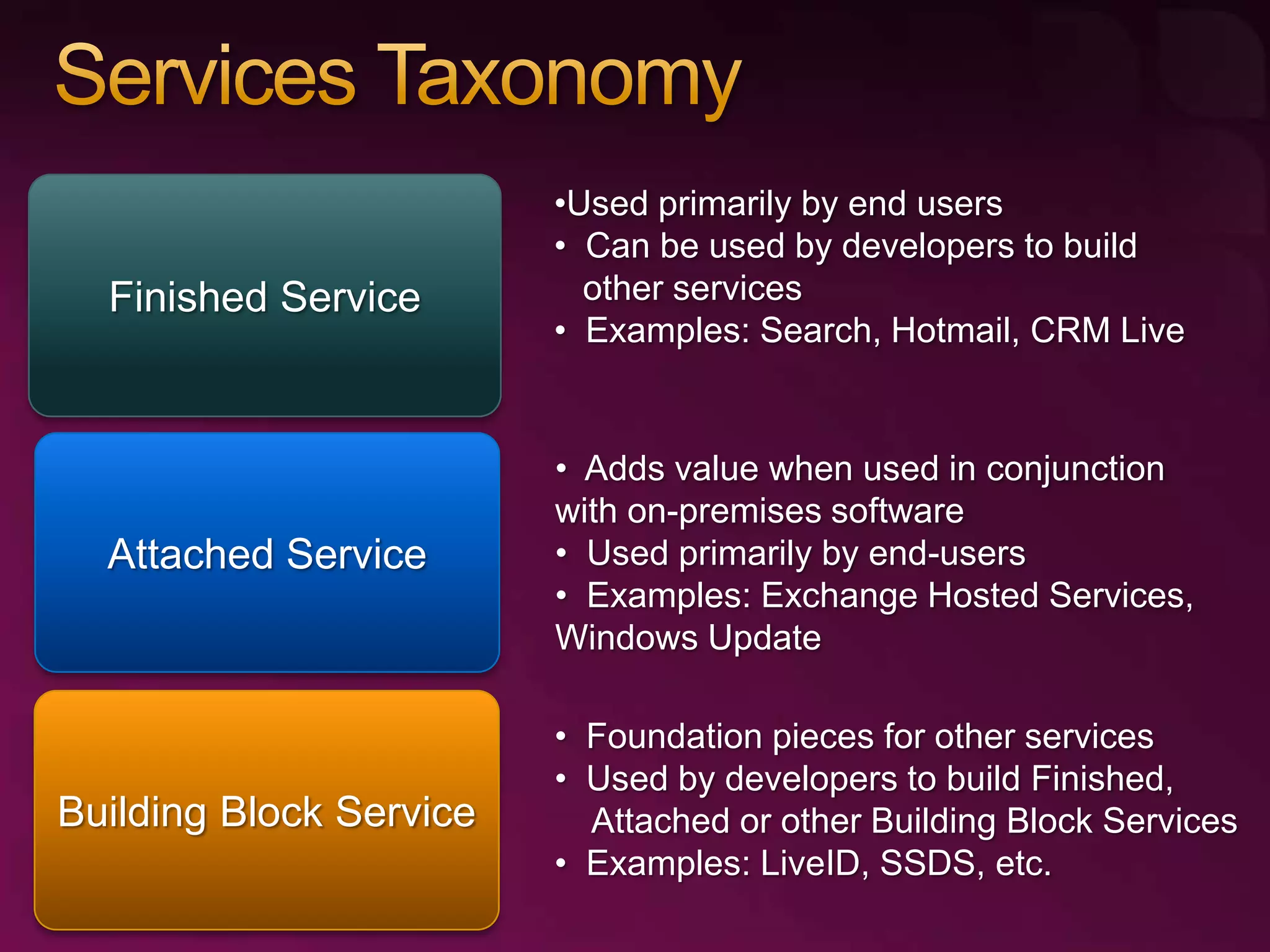 Introducing SQL Server Data Services