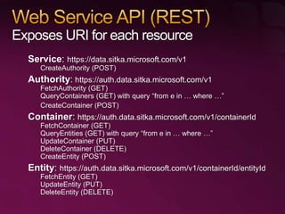 Introducing SQL Server Data Services