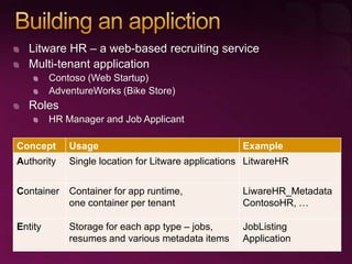 Introducing SQL Server Data Services