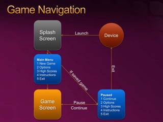 Using Microsoft Silverlight for Creating Rich Mobile User Experiences