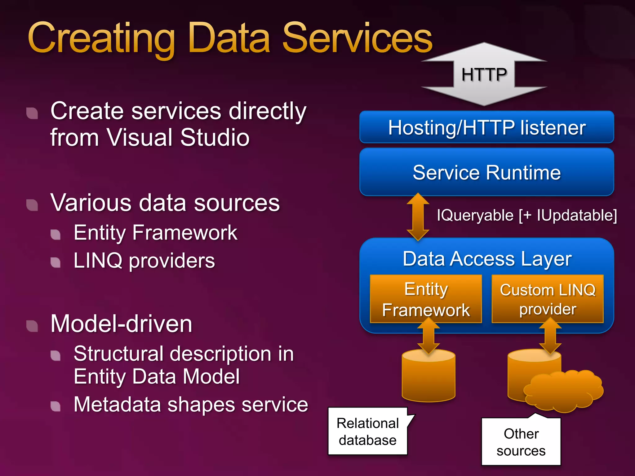 RESTful Data Services with the ADO.NET Data Services Framework