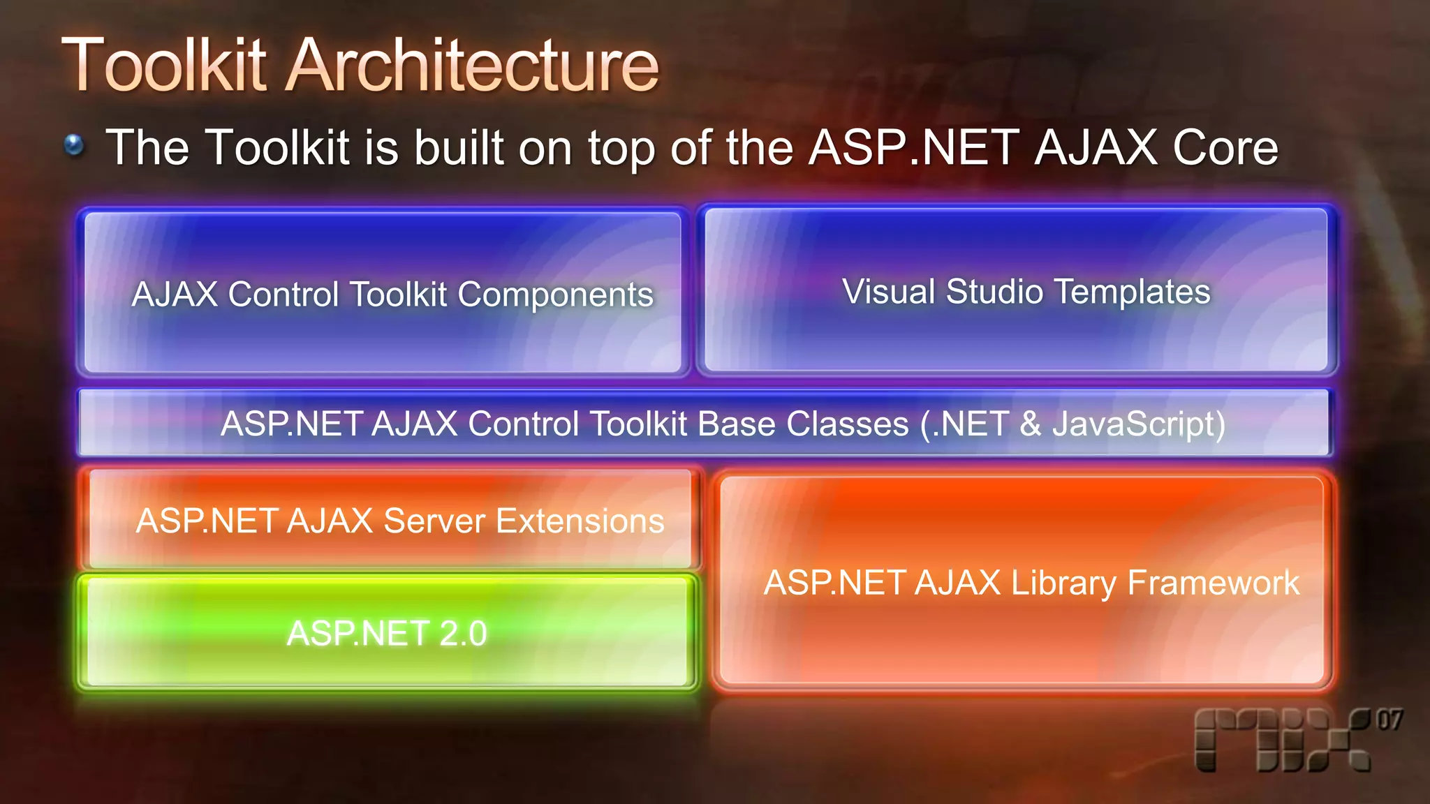 High-Speed Development with the AJAX Control Toolkit