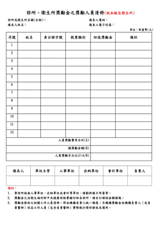 診所、衛生所獎勵金之獎勵人員清冊(紙本繳交衛生所)
診所或衛生所名稱(全銜)： 填表人電話：
填表人姓名： 填表人電子信箱：
單位：新臺幣(元)
序號 姓名 身分證字號 執業類別 防疫獎勵金 備註
1
2
3
4
5
6
7
8
9
10
11...
