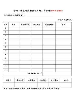 診所、衛生所獎勵金之獎勵人員清冊(診所自行留存)
診所或衛生所名稱(全銜)：_________________________________
單位：新臺幣(元)
序號 姓名 身分證字號 執業類別 防疫獎勵金 簽收
1
2
3
4
5
6
7
8
9
10
11
12
人員獎勵費用合計(A)
備註：請於各院所收到費用，核實分給相關工作人員後並簽名自存備查。
填表人 單位主管 人事單位 出納單位 會計單位 負責人
 