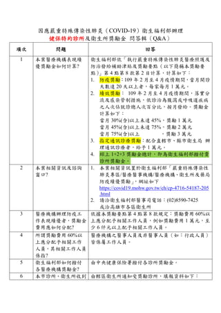 因應嚴重特殊傳染性肺炎（COVID-19）衛生福利部辦理
健保特約診所及衛生所獎勵金 問答輯（Q&A）
項次 問題 回答
1 本案醫療機構表現績
優獎勵金如何計算?
衛生福利部依「執行嚴重特殊傳染性肺炎醫療照護及
防治發給補助津貼及獎勵要點（以下簡稱本獎勵要
點）」第 4 點第 8 款第 2 目計算，計算如下：
1. 防疫獎勵：109 年 2 月至 4 月疫情期間，當月開診
天數達 20 天以上者，每家每月 1 萬元。
2. 績效獎勵： 109 年 2 月至 4 月疫情期間，落實分
流及感染管制措施，依診治為腹瀉或呼吸道疾病
之人次佔就診總人次百分比，按月發給。獎勵金
計算如下：
當月 30%(含)以上未達 45%，獎勵 1 萬元
當月 45%(含)以上未達 75%，獎勵 2 萬元
當月 75%(含)以上 ，獎勵 3 萬元
3. 指定通訊診療獎勵：配合直轄市、縣市衛生局 辦
理通訊診療者，給予 1 萬元。
4. 綜上 1+2+3 獎勵金總計，即為衛生福利部撥付貴
診所獎勵金。
2 本案相關資訊及諮詢
窗口?
1. 本案相關資訊置於衛生福利部「嚴重特殊傳染性
肺炎專區/醫療醫事機構/醫療機構、衛生所及藥局
防疫績優獎勵」，網址如下
https://covid19.mohw.gov.tw/ch/cp-4716-54187-205
.html
2. 請洽衛生福利部醫事司電話：(02)8590-7425
或洽高雄市各區衛生所
3 醫療機構辦理防疫工
作表現績優者，獎勵金
費用應如何分配?
依據本獎勵要點第 4 點第 8 款規定：獎勵費用 60%以
上應分配予相關工作人員，例如獎勵費用 1 萬元，至
少 6 仟元以上配予相關工作人員。
4 所謂獎勵費用 60%以
上應分配予相關工作
人員，其相關工作人員
係指?
醫療機構之醫事人員及非醫事人員（如：行政人員）
皆係屬工作人員。
5 衛生福利部如何撥付
各醫療機構獎勵金?
由中央健康保險署撥付各診所獎勵金。
6 本市診所、衛生所收到 由轄區衛生所通知受獎勵診所，填報資料如下：
 