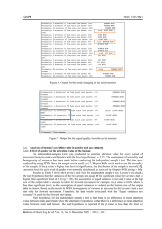  ISSN: 2302-9285
Bulletin of Electr Eng & Inf, Vol. 10, No. 6, December 2021 : 3032 – 3041
3038
Figure 6. Output for the mode changing in the serial monitor
Figure 7. Output for the signal quality from the serial monitor
3.4. Analysis of human’s attention value in gender and age category
3.4.1. Effect of gender on the attention value of the human
An independent-samples t-test was conducted to compare attention value for every aspect of
movement between males and females with the level significance, α=0.05. The assumption of normality and
homogeneity of variances has been made before conducting the independent sample t test. The data were
analyzed by using SPSS. Since the sample size is small, n=15, Shapiro Wilk test is used to test the normality
of the sample. If the p value is higher than level of significance, the distribution of the sample is normal [35].
Attention level for each level of gender were normally distributed, as assessed by Shapiro-Wilk test (p >. 05).
Results in Table 3 shows the Levene’s and t test for independent sample t test. Levene’s test checks
the null hypothesis that the variances of the two groups are equal. If the significant value for Levene’s test is
higher than significant level of 0.05 (p > .05), the assumption of equal variance is met and t value at the top
row of the output table is chosen. In table for forward movement for example, its p value is 0.034 which is
less than significant level, so the assumption of equal variances is violated so the bottom row of the output
table is chosen. Based on the results in SPSS, homogeneity of variance as accessed by the Levene’s test is not
met only for forward movement. Therefore, the data results associated with the “Equal variances not
assumed” is used for the forward movement.
Null hypothesis for the independent sample t test is that there is no difference in mean attention
value between male and female while the alternative hypothesis is that there is a difference in mean attention
value between male and female. The null hypothesis is rejected if the p value is less than the level of
 
