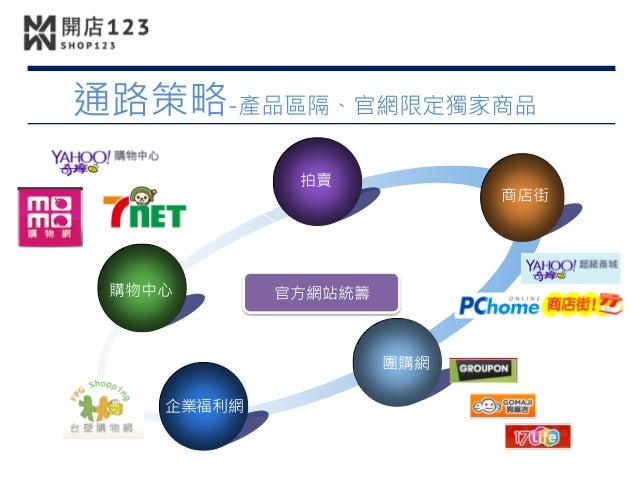 電商後台 訂單通知內容 訂單資料管理教學 網路開店123 Youtube