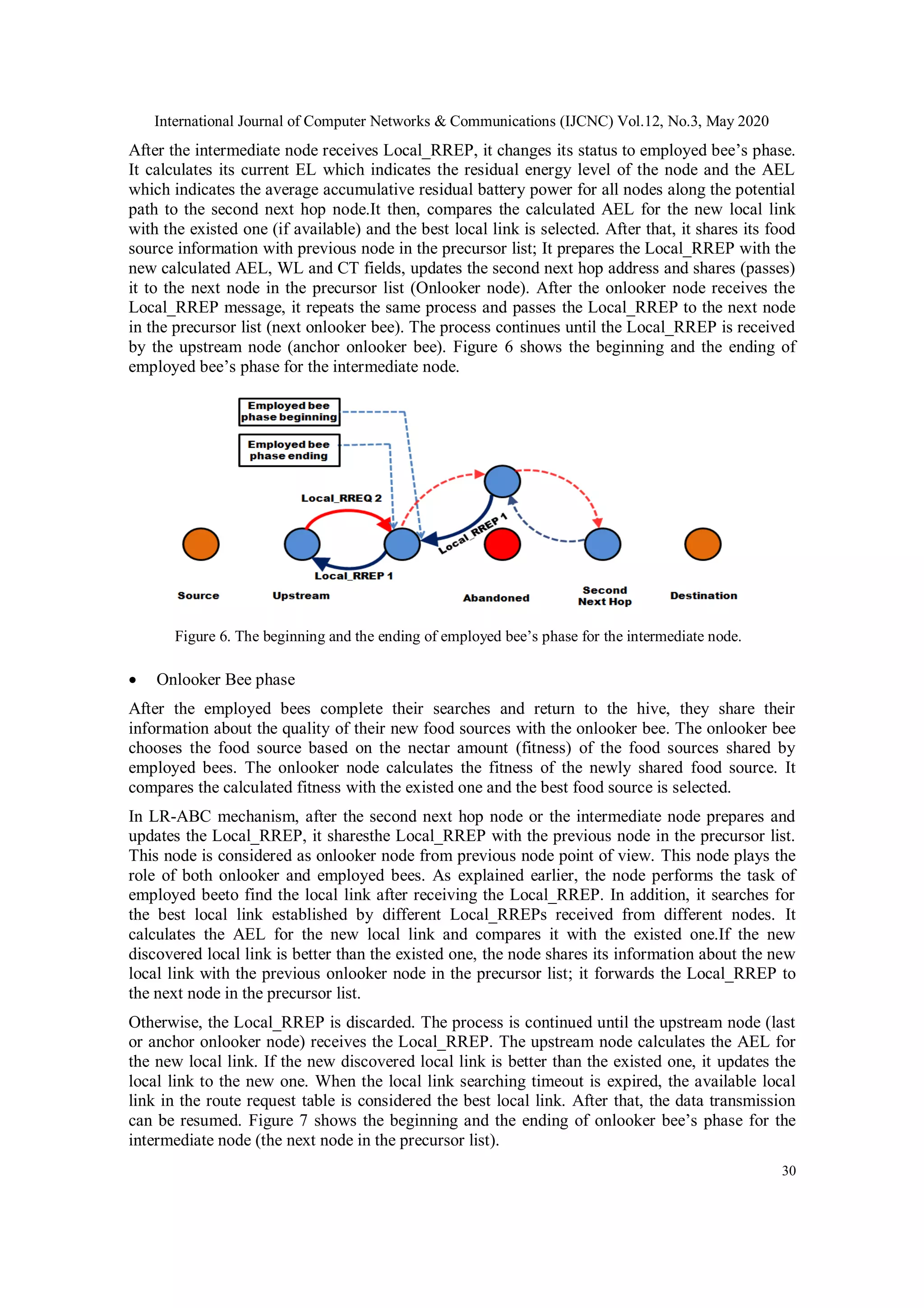 International Journal of Computer Networks & Communications (IJCNC) Vol.12, No.3, May 2020
30
After the intermediate node receives Local_RREP, it changes its status to employed bee’s phase.
It calculates its current EL which indicates the residual energy level of the node and the AEL
which indicates the average accumulative residual battery power for all nodes along the potential
path to the second next hop node.It then, compares the calculated AEL for the new local link
with the existed one (if available) and the best local link is selected. After that, it shares its food
source information with previous node in the precursor list; It prepares the Local_RREP with the
new calculated AEL, WL and CT fields, updates the second next hop address and shares (passes)
it to the next node in the precursor list (Onlooker node). After the onlooker node receives the
Local_RREP message, it repeats the same process and passes the Local_RREP to the next node
in the precursor list (next onlooker bee). The process continues until the Local_RREP is received
by the upstream node (anchor onlooker bee). Figure 6 shows the beginning and the ending of
employed bee’s phase for the intermediate node.
 Onlooker Bee phase
After the employed bees complete their searches and return to the hive, they share their
information about the quality of their new food sources with the onlooker bee. The onlooker bee
chooses the food source based on the nectar amount (fitness) of the food sources shared by
employed bees. The onlooker node calculates the fitness of the newly shared food source. It
compares the calculated fitness with the existed one and the best food source is selected.
In LR-ABC mechanism, after the second next hop node or the intermediate node prepares and
updates the Local_RREP, it sharesthe Local_RREP with the previous node in the precursor list.
This node is considered as onlooker node from previous node point of view. This node plays the
role of both onlooker and employed bees. As explained earlier, the node performs the task of
employed beeto find the local link after receiving the Local_RREP. In addition, it searches for
the best local link established by different Local_RREPs received from different nodes. It
calculates the AEL for the new local link and compares it with the existed one.If the new
discovered local link is better than the existed one, the node shares its information about the new
local link with the previous onlooker node in the precursor list; it forwards the Local_RREP to
the next node in the precursor list.
Otherwise, the Local_RREP is discarded. The process is continued until the upstream node (last
or anchor onlooker node) receives the Local_RREP. The upstream node calculates the AEL for
the new local link. If the new discovered local link is better than the existed one, it updates the
local link to the new one. When the local link searching timeout is expired, the available local
link in the route request table is considered the best local link. After that, the data transmission
can be resumed. Figure 7 shows the beginning and the ending of onlooker bee’s phase for the
intermediate node (the next node in the precursor list).
Figure 6. The beginning and the ending of employed bee’s phase for the intermediate node.
 