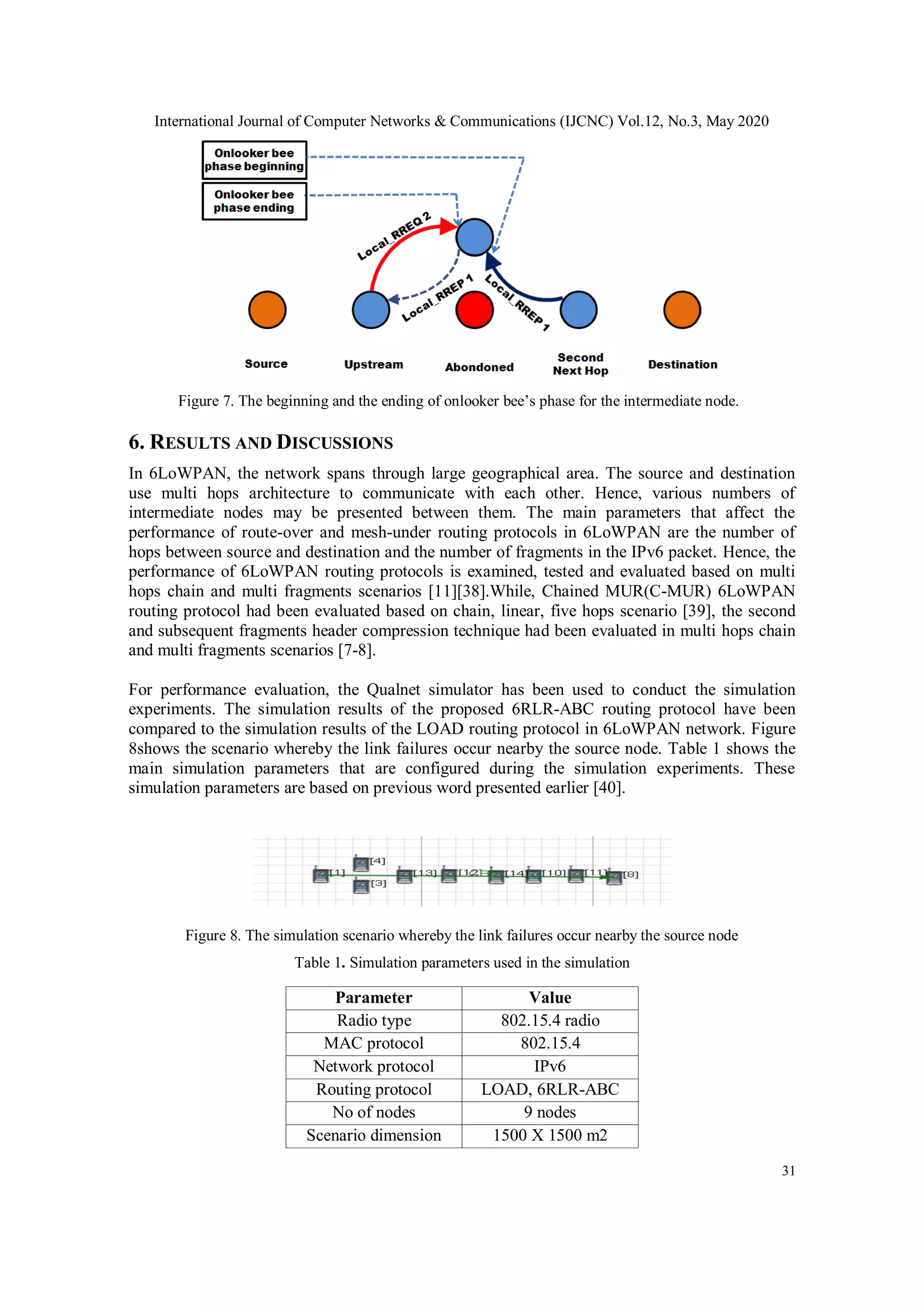 International Journal of Computer Networks & Communications (IJCNC) Vol.12, No.3, May 2020
31
6. RESULTS AND DISCUSSIONS
In 6LoWPAN, the network spans through large geographical area. The source and destination
use multi hops architecture to communicate with each other. Hence, various numbers of
intermediate nodes may be presented between them. The main parameters that affect the
performance of route-over and mesh-under routing protocols in 6LoWPAN are the number of
hops between source and destination and the number of fragments in the IPv6 packet. Hence, the
performance of 6LoWPAN routing protocols is examined, tested and evaluated based on multi
hops chain and multi fragments scenarios [11][38].While, Chained MUR(C-MUR) 6LoWPAN
routing protocol had been evaluated based on chain, linear, five hops scenario [39], the second
and subsequent fragments header compression technique had been evaluated in multi hops chain
and multi fragments scenarios [7-8].
For performance evaluation, the Qualnet simulator has been used to conduct the simulation
experiments. The simulation results of the proposed 6RLR-ABC routing protocol have been
compared to the simulation results of the LOAD routing protocol in 6LoWPAN network. Figure
8shows the scenario whereby the link failures occur nearby the source node. Table 1 shows the
main simulation parameters that are configured during the simulation experiments. These
simulation parameters are based on previous word presented earlier [40].
Figure 8. The simulation scenario whereby the link failures occur nearby the source node
Table 1. Simulation parameters used in the simulation
Parameter Value
Radio type 802.15.4 radio
MAC protocol 802.15.4
Network protocol IPv6
Routing protocol LOAD, 6RLR-ABC
No of nodes 9 nodes
Scenario dimension 1500 X 1500 m2
Figure 7. The beginning and the ending of onlooker bee’s phase for the intermediate node.
 