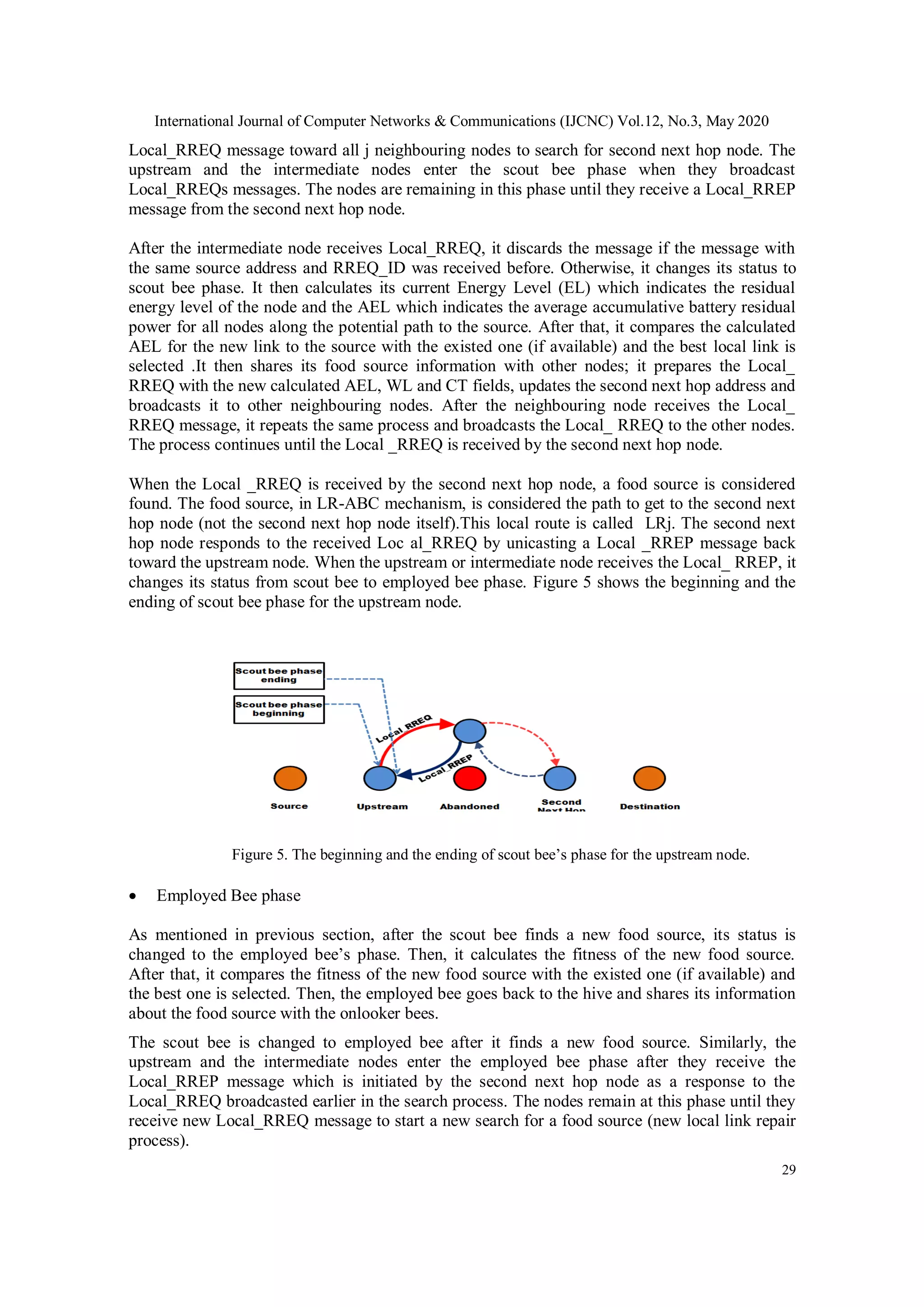 International Journal of Computer Networks & Communications (IJCNC) Vol.12, No.3, May 2020
29
Local_RREQ message toward all j neighbouring nodes to search for second next hop node. The
upstream and the intermediate nodes enter the scout bee phase when they broadcast
Local_RREQs messages. The nodes are remaining in this phase until they receive a Local_RREP
message from the second next hop node.
After the intermediate node receives Local_RREQ, it discards the message if the message with
the same source address and RREQ_ID was received before. Otherwise, it changes its status to
scout bee phase. It then calculates its current Energy Level (EL) which indicates the residual
energy level of the node and the AEL which indicates the average accumulative battery residual
power for all nodes along the potential path to the source. After that, it compares the calculated
AEL for the new link to the source with the existed one (if available) and the best local link is
selected .It then shares its food source information with other nodes; it prepares the Local_
RREQ with the new calculated AEL, WL and CT fields, updates the second next hop address and
broadcasts it to other neighbouring nodes. After the neighbouring node receives the Local_
RREQ message, it repeats the same process and broadcasts the Local_ RREQ to the other nodes.
The process continues until the Local _RREQ is received by the second next hop node.
When the Local _RREQ is received by the second next hop node, a food source is considered
found. The food source, in LR-ABC mechanism, is considered the path to get to the second next
hop node (not the second next hop node itself).This local route is called LRj. The second next
hop node responds to the received Loc al_RREQ by unicasting a Local _RREP message back
toward the upstream node. When the upstream or intermediate node receives the Local_ RREP, it
changes its status from scout bee to employed bee phase. Figure 5 shows the beginning and the
ending of scout bee phase for the upstream node.
 Employed Bee phase
As mentioned in previous section, after the scout bee finds a new food source, its status is
changed to the employed bee’s phase. Then, it calculates the fitness of the new food source.
After that, it compares the fitness of the new food source with the existed one (if available) and
the best one is selected. Then, the employed bee goes back to the hive and shares its information
about the food source with the onlooker bees.
The scout bee is changed to employed bee after it finds a new food source. Similarly, the
upstream and the intermediate nodes enter the employed bee phase after they receive the
Local_RREP message which is initiated by the second next hop node as a response to the
Local_RREQ broadcasted earlier in the search process. The nodes remain at this phase until they
receive new Local_RREQ message to start a new search for a food source (new local link repair
process).
Figure 5. The beginning and the ending of scout bee’s phase for the upstream node.
 