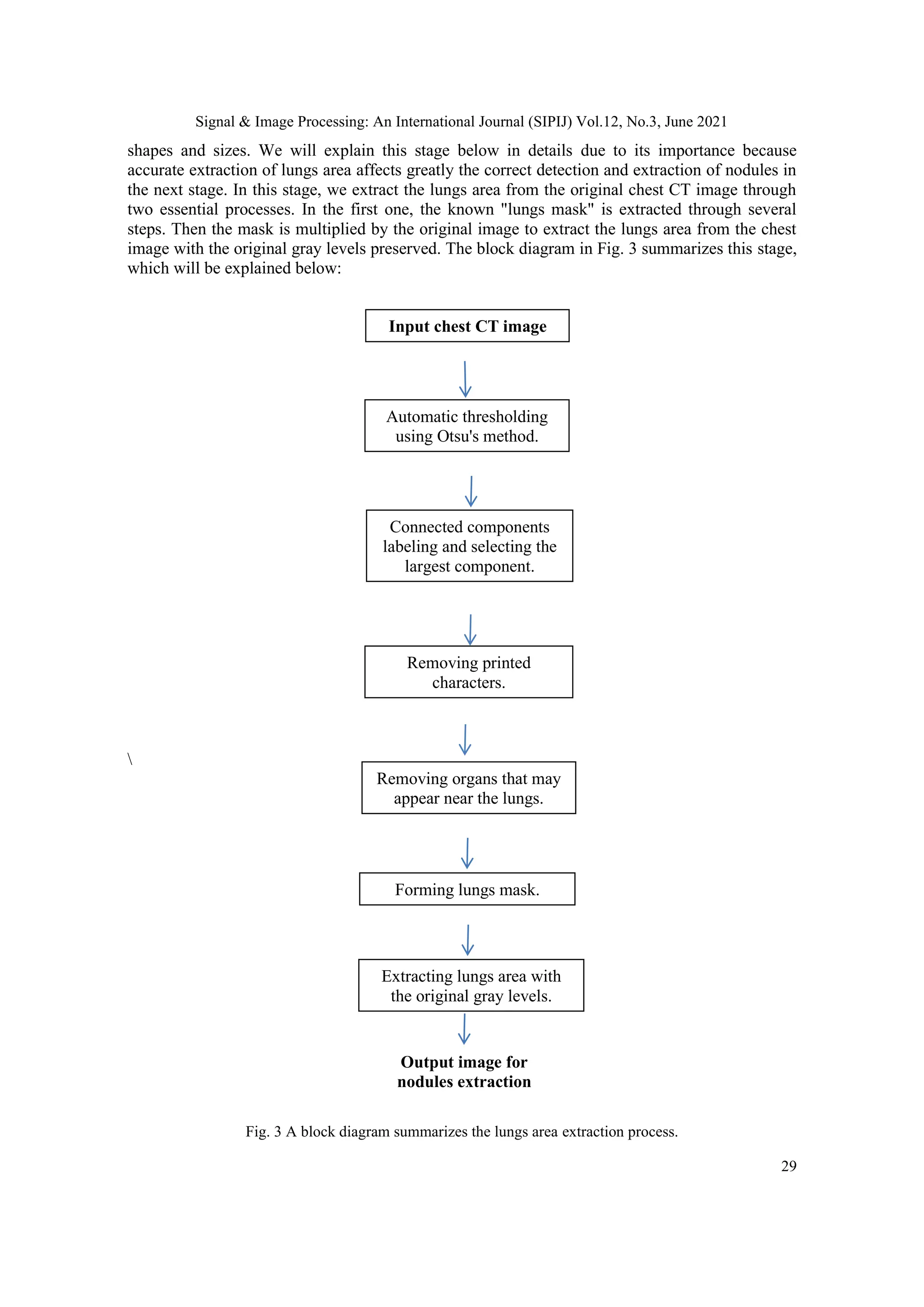 Signal & Image Processing: An International Journal (SIPIJ) Vol.12, No.3, June 2021
29
shapes and sizes. We will explain this stage below in details due to its importance because
accurate extraction of lungs area affects greatly the correct detection and extraction of nodules in
the next stage. In this stage, we extract the lungs area from the original chest CT image through
two essential processes. In the first one, the known "lungs mask" is extracted through several
steps. Then the mask is multiplied by the original image to extract the lungs area from the chest
image with the original gray levels preserved. The block diagram in Fig. 3 summarizes this stage,
which will be explained below:

Fig. 3 A block diagram summarizes the lungs area extraction process.
Input chest CT image
Automatic thresholding
using Otsu's method.
Removing printed
characters.
Forming lungs mask.
Extracting lungs area with
the original gray levels.
Output image for
nodules extraction
Connected components
labeling and selecting the
largest component.
Removing organs that may
appear near the lungs.
 