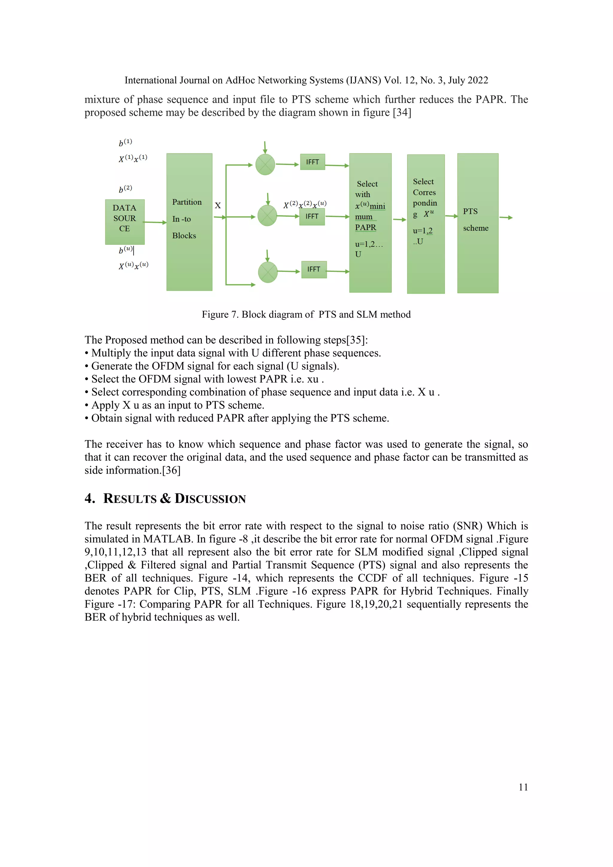 International Journal on AdHoc Networking Systems (IJANS) Vol. 12, No. 3, July 2022
11
mixture of phase sequence and input file to PTS scheme which further reduces the PAPR. The
proposed scheme may be described by the diagram shown in figure [34]
Figure 7. Block diagram of PTS and SLM method
The Proposed method can be described in following steps[35]:
• Multiply the input data signal with U different phase sequences.
• Generate the OFDM signal for each signal (U signals).
• Select the OFDM signal with lowest PAPR i.e. xu .
• Select corresponding combination of phase sequence and input data i.e. X u .
• Apply X u as an input to PTS scheme.
• Obtain signal with reduced PAPR after applying the PTS scheme.
The receiver has to know which sequence and phase factor was used to generate the signal, so
that it can recover the original data, and the used sequence and phase factor can be transmitted as
side information.[36]
4. RESULTS & DISCUSSION
The result represents the bit error rate with respect to the signal to noise ratio (SNR) Which is
simulated in MATLAB. In figure -8 ,it describe the bit error rate for normal OFDM signal .Figure
9,10,11,12,13 that all represent also the bit error rate for SLM modified signal ,Clipped signal
,Clipped & Filtered signal and Partial Transmit Sequence (PTS) signal and also represents the
BER of all techniques. Figure -14, which represents the CCDF of all techniques. Figure -15
denotes PAPR for Clip, PTS, SLM .Figure -16 express PAPR for Hybrid Techniques. Finally
Figure -17: Comparing PAPR for all Techniques. Figure 18,19,20,21 sequentially represents the
BER of hybrid techniques as well.
 