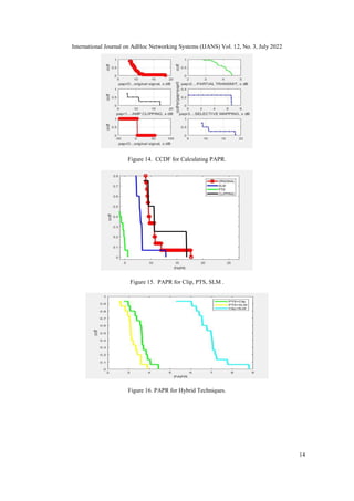PAPR REDUCTION AND BIT ERROR RATE EVALUATION IN OFDM SYSTEM USING ...