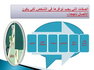 ‫الصدق‬
.
‫العدل‬
‫واألمان‬
.
‫الرحم‬
. ‫التواضع‬
. ‫الحل‬
‫والرفق‬
.
‫قبول‬
‫اآليرين‬
‫ه‬ ‫كما‬
.
 