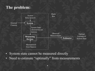 The problem:
Measuring
Devices Estimator
Measurement
Error Sources
System State
(desired but not
known)
External
Controls
Observed
Measurements
Optimal
Estimate of
System State
System
Error Sources
System
Black
Box
• System state cannot be measured directly
• Need to estimate “optimally” from measurements
8
 