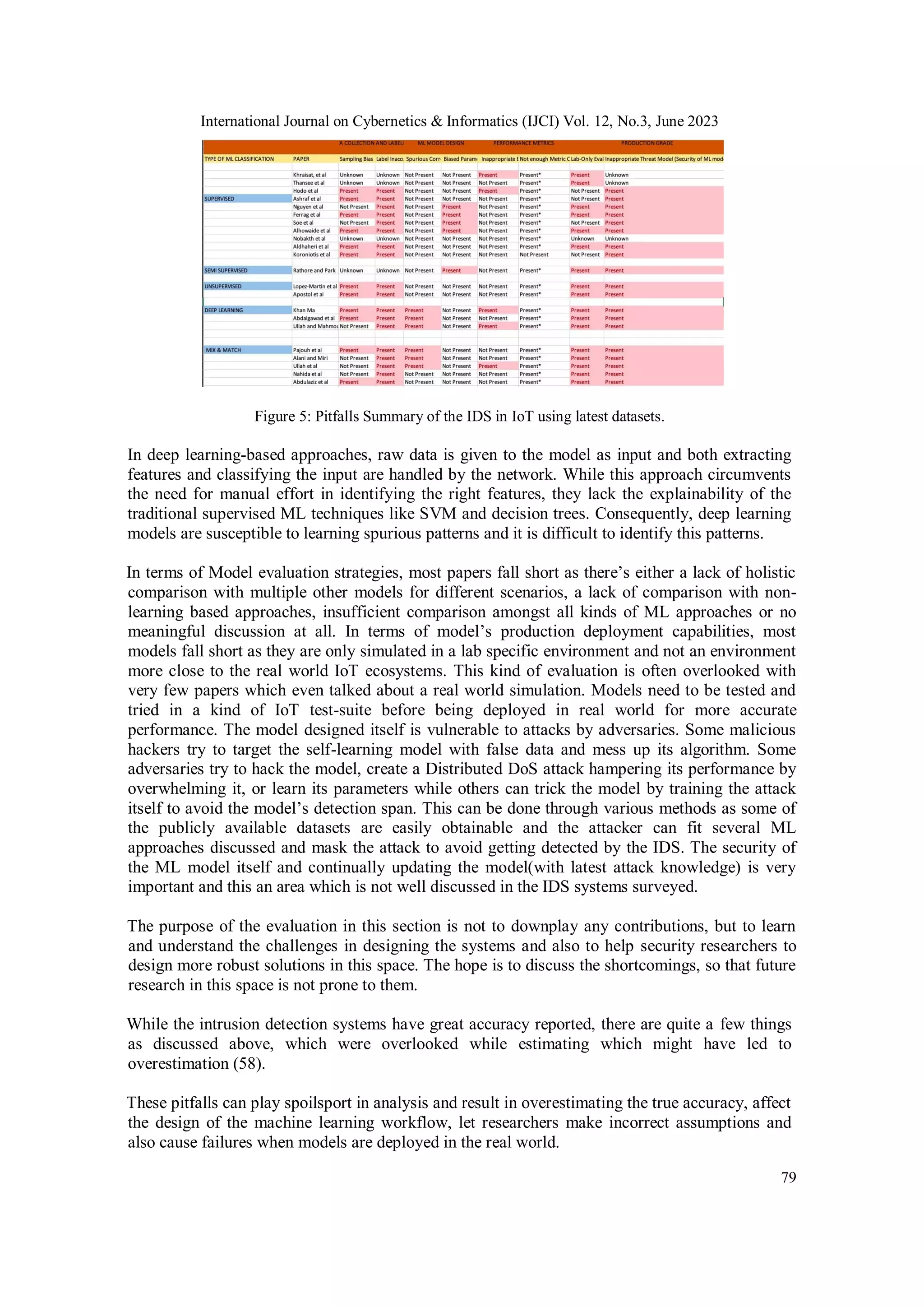 International Journal on Cybernetics & Informatics (IJCI) Vol. 12, No.3, June 2023
79
Figure 5: Pitfalls Summary of the IDS in IoT using latest datasets.
In deep learning-based approaches, raw data is given to the model as input and both extracting
features and classifying the input are handled by the network. While this approach circumvents
the need for manual effort in identifying the right features, they lack the explainability of the
traditional supervised ML techniques like SVM and decision trees. Consequently, deep learning
models are susceptible to learning spurious patterns and it is difficult to identify this patterns.
In terms of Model evaluation strategies, most papers fall short as there’s either a lack of holistic
comparison with multiple other models for different scenarios, a lack of comparison with non-
learning based approaches, insufficient comparison amongst all kinds of ML approaches or no
meaningful discussion at all. In terms of model’s production deployment capabilities, most
models fall short as they are only simulated in a lab specific environment and not an environment
more close to the real world IoT ecosystems. This kind of evaluation is often overlooked with
very few papers which even talked about a real world simulation. Models need to be tested and
tried in a kind of IoT test-suite before being deployed in real world for more accurate
performance. The model designed itself is vulnerable to attacks by adversaries. Some malicious
hackers try to target the self-learning model with false data and mess up its algorithm. Some
adversaries try to hack the model, create a Distributed DoS attack hampering its performance by
overwhelming it, or learn its parameters while others can trick the model by training the attack
itself to avoid the model’s detection span. This can be done through various methods as some of
the publicly available datasets are easily obtainable and the attacker can fit several ML
approaches discussed and mask the attack to avoid getting detected by the IDS. The security of
the ML model itself and continually updating the model(with latest attack knowledge) is very
important and this an area which is not well discussed in the IDS systems surveyed.
The purpose of the evaluation in this section is not to downplay any contributions, but to learn
and understand the challenges in designing the systems and also to help security researchers to
design more robust solutions in this space. The hope is to discuss the shortcomings, so that future
research in this space is not prone to them.
While the intrusion detection systems have great accuracy reported, there are quite a few things
as discussed above, which were overlooked while estimating which might have led to
overestimation (58).
These pitfalls can play spoilsport in analysis and result in overestimating the true accuracy, affect
the design of the machine learning workflow, let researchers make incorrect assumptions and
also cause failures when models are deployed in the real world.
 
