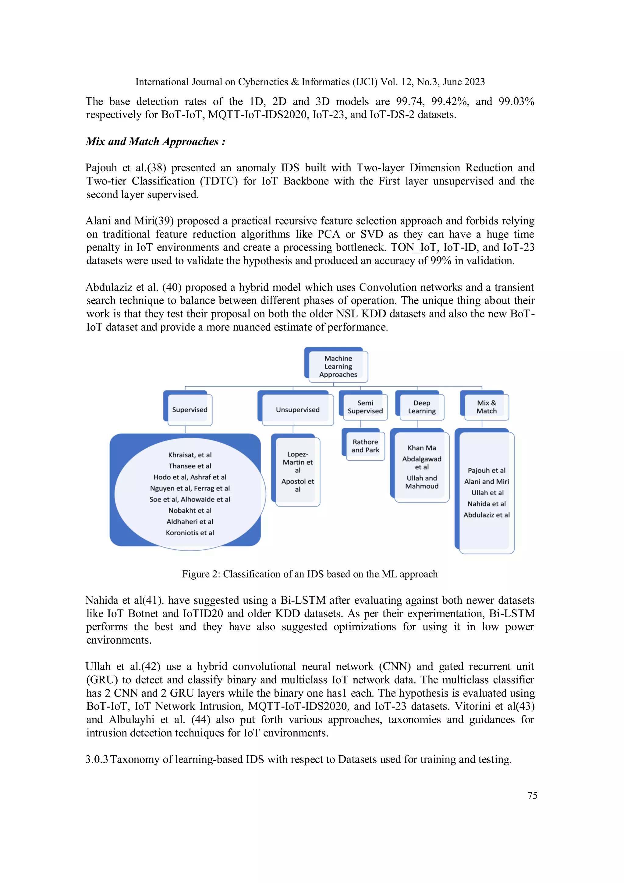 International Journal on Cybernetics & Informatics (IJCI) Vol. 12, No.3, June 2023
75
The base detection rates of the 1D, 2D and 3D models are 99.74, 99.42%, and 99.03%
respectively for BoT-IoT, MQTT-IoT-IDS2020, IoT-23, and IoT-DS-2 datasets.
Mix and Match Approaches :
Pajouh et al.(38) presented an anomaly IDS built with Two-layer Dimension Reduction and
Two-tier Classification (TDTC) for IoT Backbone with the First layer unsupervised and the
second layer supervised.
Alani and Miri(39) proposed a practical recursive feature selection approach and forbids relying
on traditional feature reduction algorithms like PCA or SVD as they can have a huge time
penalty in IoT environments and create a processing bottleneck. TON_IoT, IoT-ID, and IoT-23
datasets were used to validate the hypothesis and produced an accuracy of 99% in validation.
Abdulaziz et al. (40) proposed a hybrid model which uses Convolution networks and a transient
search technique to balance between different phases of operation. The unique thing about their
work is that they test their proposal on both the older NSL KDD datasets and also the new BoT-
IoT dataset and provide a more nuanced estimate of performance.
Figure 2: Classification of an IDS based on the ML approach
Nahida et al(41). have suggested using a Bi-LSTM after evaluating against both newer datasets
like IoT Botnet and IoTID20 and older KDD datasets. As per their experimentation, Bi-LSTM
performs the best and they have also suggested optimizations for using it in low power
environments.
Ullah et al.(42) use a hybrid convolutional neural network (CNN) and gated recurrent unit
(GRU) to detect and classify binary and multiclass IoT network data. The multiclass classifier
has 2 CNN and 2 GRU layers while the binary one has1 each. The hypothesis is evaluated using
BoT-IoT, IoT Network Intrusion, MQTT-IoT-IDS2020, and IoT-23 datasets. Vitorini et al(43)
and Albulayhi et al. (44) also put forth various approaches, taxonomies and guidances for
intrusion detection techniques for IoT environments.
3.0.3Taxonomy of learning-based IDS with respect to Datasets used for training and testing.
 