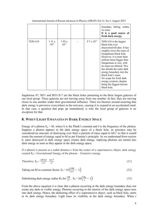 International Journal of Recent advances in Physics (IJRAP) Vol.12, No.3, August 2023
8
boundary falling within
its mass.
It is a good source of
fresh dark energy.
TON 618 1.31 x
1041
1.95 x
1017
- 9.7 x 1013
TON 618 is the largest
black hole ever
discovered till date. It has
roughly twice the mass of
Gargantuan black hole.
However, it is more than
million times bigger than
Gargantuan in size, with
its mass too diluted. This
has shrunk the outer dark
energy boundary into the
black hole’s mass.
No scope for fresh dark
energy creation, despite
being the biggest known
black hole.
Sagittarius A*, M31 and M33-X-7 are the black holes pertaining to the three largest galaxies of
our local group. These galaxies are not moving away from one another. In fact, they are moving
closer to one another under their gravitational influence. There are theories around asserting that
dark energy is pervasive everywhere in the universe, causing it to expand at an accelerated rated.
In that case, a question that pops up immediately is why the local group of galaxies is an
exception for that.
8. WHEN LIGHT EMANATES IN DARK ENERGY SPACE
Energy of a photon Ep = hf, where h is the Plank’s constant and f is the frequency of the photon.
Suppose a photon appears in the dark energy space of a black hole, its presence may be
considered an outcome of destroying over there a particle of mass equal to hf/c2
so that it would
create the amount of energy equal to hf as per Einstein’s principle. As we understand from section
6, mass destroyed in dark energy space creates dark energy, implying photons are turned into
dark energy as soon as they appear in the dark energy space.
If a photon is present at a radial distance r from the centre of a supermassive object, dark energy
created Ed = Gravitational Energy of the photon – Einstein’s energy.
Therefore, Ed =
𝐺𝑀 ℎ𝑓
r c2 -
ℎ𝑓c2
c2 (21)
Taking out hf as common factor, Ed = hf (
GM
rc2 − 1) (22)
Substituting dark energy radius Rd for
𝐺𝑀
c2 , Ed = hf (
Rd
𝑟
− 1) (23)
From the above equation it is clear that a photon occurring at the dark energy boundary does not
create any dark or visible energy. Photons occurring in the interior of the dark energy space turn
into dark energy. Hence, the darkening effect of a supermassive object, such as black hole, starts
at its dark energy boundary. Light loses its visibility at the dark energy boundary. When r
 