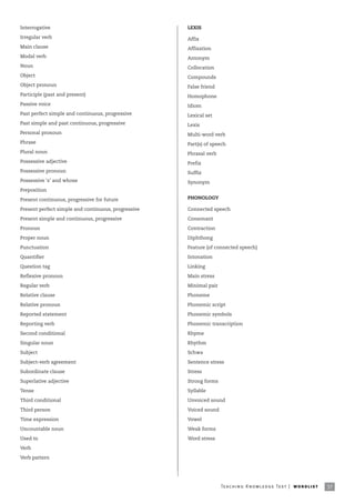 Interrogative                                        LEXIS

Irregular verb                                       Affix
Main clause                                          Affixation
Modal verb                                           Antonym
Noun                                                 Collocation
Object                                               Compounds
Object pronoun                                       False friend
Participle (past and present)                        Homophone
Passive voice                                        Idiom
Past perfect simple and continuous, progressive      Lexical set
Past simple and past continuous, progressive         Lexis
Personal pronoun                                     Multi-word verb
Phrase                                               Part(s) of speech
Plural noun                                          Phrasal verb
Possessive adjective                                 Prefix
Possessive pronoun                                   Suffix
Possessive ‘s’ and whose                             Synonym
Preposition

Present continuous, progressive for future           PHONOLOGY

Present perfect simple and continuous, progressive   Connected speech

Present simple and continuous, progressive           Consonant

Pronoun                                              Contraction

Proper noun                                          Diphthong

Punctuation                                          Feature (of connected speech)

Quantifier                                           Intonation

Question tag                                         Linking

Reflexive pronoun                                    Main stress

Regular verb                                         Minimal pair

Relative clause                                      Phoneme

Relative pronoun                                     Phonemic script

Reported statement                                   Phonemic symbols

Reporting verb                                       Phonemic transcription

Second conditional                                   Rhyme

Singular noun                                        Rhythm

Subject                                              Schwa

Subject-verb agreement                               Sentence stress

Subordinate clause                                   Stress

Superlative adjective                                Strong forms

Tense                                                Syllable

Third conditional                                    Unvoiced sound

Third person                                         Voiced sound

Time expression                                      Vowel

Uncountable noun                                     Weak forms

Used to                                              Word stress

Verb

Verb pattern




                                                                    Te ac h i n g K n o w l e d g e Te s t | w o r d l is t   37
 