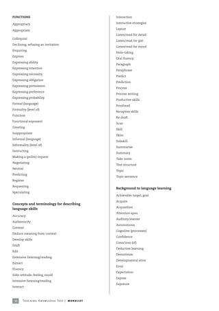 FUNCTIONS                                                           Interaction

Appropriacy                                                         Interactive strategies

Appropriate                                                         Layout

                                                                    Listen/read for detail
Colloquial
                                                                    Listen/read for gist
Declining, refusing an invitation
                                                                    Listen/read for mood
Enquiring
                                                                    Note-taking
Express
                                                                    Oral fluency
Expressing ability
                                                                    Paragraph
Expressing intention
                                                                    Paraphrase
Expressing necessity
                                                                    Predict
Expressing obligation
                                                                    Prediction
Expressing permission
                                                                    Process
Expressing preference
                                                                    Process writing
Expressing probability
                                                                    Productive skills
Formal (language)
                                                                    Proofread
Formality (level of)
                                                                    Receptive skills
Function
                                                                    Re-draft
Functional exponent
                                                                    Scan
Greeting
                                                                    Skill
Inappropriate
                                                                    Skim
Informal (language)
                                                                    Subskill
Informality (level of)
                                                                    Summarise
Instructing
                                                                    Summary
Making a (polite) request
                                                                    Take notes
Negotiating
                                                                    Text structure
Neutral
                                                                    Topic
Predicting
                                                                    Topic sentence
Register

Requesting
                                                                    Background to language learning
Speculating
                                                                    Achievable target, goal

                                                                    Acquire
Concepts and terminology for describing
                                                                    Acquisition
language skills
                                                                    Attention span
Accuracy
                                                                    Auditory learner
Authenticity
                                                                    Autonomous
Context
                                                                    Cognitive (processes)
Deduce meaning from context
                                                                    Confidence
Develop skills
                                                                    Conscious (of)
Draft
                                                                    Deductive learning
Edit
                                                                    Demotivate
Extensive listening/reading
                                                                    Developmental error
Extract
                                                                    Error
Fluency
                                                                    Expectation
Infer attitude, feeling, mood
                                                                    Expose
Intensive listening/reading
                                                                    Exposure
Interact



 38       Te ac h i n g K n o w l e d g e Te s t | w o r d l is t
 