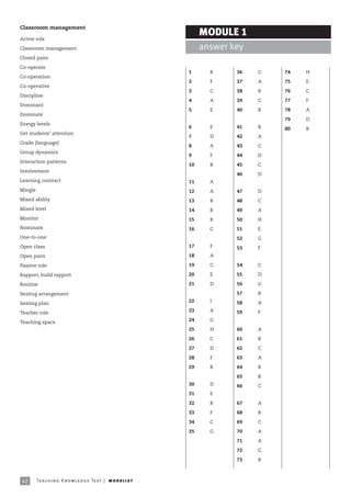 Classroom management

Active role
                                                                        MODULE 1
Classroom management                                                    answer key
Closed pairs

Co-operate
                                                                   1      B     36   C   74   H
Co-operation
                                                                   2      F     37   A   75   E
Co-operative
                                                                   3      C     38   B   76   C
Discipline
                                                                   4      A     39   C   77   F
Dominant
                                                                   5      E     40   B   78   A
Dominate
                                                                                         79   D
Energy levels
                                                                   6      E     41   B   80   B
Get students’ attention
                                                                   7      D     42   A
Grade (language)
                                                                   8      A     43   C
Group dynamics
                                                                   9      F     44   D
Interaction patterns
                                                                   10     B     45   C
Involvement
                                                                                46   D
Learning contract                                                  11     A
Mingle                                                             12     A     47   D
Mixed ability                                                      13     B     48   C
Mixed level                                                        14     B     49   A
Monitor                                                            15     B     50   H
Nominate                                                           16     C     51   E
One-to-one                                                                      52   G
Open class                                                         17     F     53   F
Open pairs                                                         18     A

Passive role                                                       19     C     54   C

Rapport, build rapport                                             20     E     55   D

Routine                                                            21     D     56   G

Seating arrangement                                                             57   B

Seating plan                                                       22     I     58   A

Teacher role                                                       23     A     59   F

Teaching space                                                     24     G

                                                                   25     H     60   A

                                                                   26     C     61   B

                                                                   27     D     62   C

                                                                   28     F     63   A

                                                                   29     B     64   B

                                                                                65   B
                                                                   30     D     66   C
                                                                   31     E

                                                                   32     B     67   A

                                                                   33     F     68   B

                                                                   34     C     69   C

                                                                   35     G     70   A

                                                                                71   A

                                                                                72   C

                                                                                73   B



42       Te ac h i n g K n o w l e d g e Te s t | w o r d l is t
 