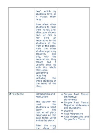 boy", which my
               students love as
               it makes them
               laugh.

               Now allow other
               students to raise
               their hands and,
               after you choose
               one, let him or
               her     give     an
               imperative to the
               students at the
               front of the class.
               Here the other
               students get very
               creative,      and
               silly, with the
               imperatives they
               create    and     it
               usually ends up
               with the whole
               classroom
               screaming
               laughing
               including       the
               three students at
               the front of the
               class.


2 Past tense   Introduction and        Simple Past Tense:
               Motivation               affirmative
                                        statements
               The teacher will        Simple Past Tense:
               read           the       Negative statements
               students a short         and Questions.
               story.         The      Used to
               teacher will place
                                       Past Progressive
               emphasis on the
                                       Past Progressive and
               past tense verbs
                                        Simple Past Tense
               within the story.

               After the story
               the   class will
 