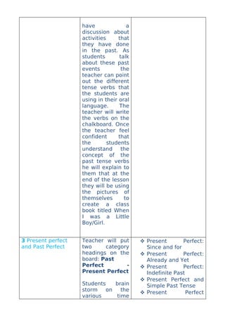 have              a
                    discussion about
                    activities     that
                    they have done
                    in the past. As
                    students       talk
                    about these past
                    events          the
                    teacher can point
                    out the different
                    tense verbs that
                    the students are
                    using in their oral
                    language.      The
                    teacher will write
                    the verbs on the
                    chalkboard. Once
                    the teacher feel
                    confident      that
                    the        students
                    understand      the
                    concept of the
                    past tense verbs
                    he will explain to
                    them that at the
                    end of the lesson
                    they will be using
                    the pictures of
                    themselves       to
                    create a class
                    book titled When
                    I was a Little
                    Boy/Girl.


3 Present perfect   Teacher will put       Present       Perfect:
and Past Perfect    two     category        Since and for
                    headings on the        Present       Perfect:
                    board: Past             Already and Yet
                    Perfect        -       Present       Perfect:
                    Present Perfect         Indefinite Past
                                           Present Perfect and
                    Students   brain        Simple Past Tense
                    storm   on   the       Present         Perfect
                    various    time
 