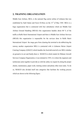 10
2. TRAINING ORGANIZATION
Middle East Airlines, MEA, is the national flag carrier airline of Lebanon that was
established by Saeb Salam and Fawzi El-Hoss on the 31st
of May 1945. MEA is a
huge organization that is contracted with four subsidiaries which are Middle East
Airlines Ground Handling (MEAG) this organization handles about 80 % of the
traffic at Rafik Hariri International Airport and there is Middle East Airlines Services
(MEAS) this organization is responsible for the services done in Rafik Hariri
International Airport the range goes from cleaning the terminal to de-rubberizing the
runway another organization MEA is contracted with is Lebanese Beirut Airport
Catering Company (LBACC) which handles the food delivered all over MEA whether
on ground or in air and finally there is MASCO in which stands for Mideast Aircraft
Services Company Organization, it was initiated in 1955, it is where the engineers and
technicians unite together to provide us with the safety we require by doing the proper
checks, maintenance, paper work, training centers and plenty other more tasks. To do
so, MASCO also divided itself into categories that facilitate the working process
which are shown in the following figure:
 