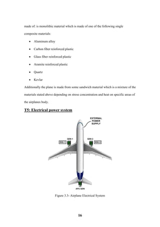 16
made of: is monolithic material which is made of one of the following single
composite materials:
 Aluminum alloy
 Carbon fiber reinforced plastic
 Glass fiber reinforced plastic
 Aramite reinforced plastic
 Quartz
 Kevlar
Additionally the plane is made from some sandwich material which is a mixture of the
materials stated above depending on stress concentration and heat on specific areas of
the airplanes body.
T5: Electrical power system
Figure 3.3- Airplane Electrical System
 