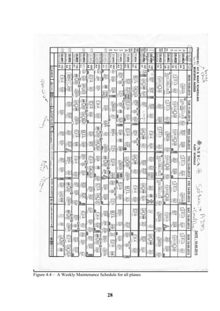 28
Figure 4.4 – A Weekly Maintenance Schedule for all planes
 