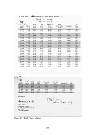 29
Figure 4.5 – HAJJ Flights schedule
 