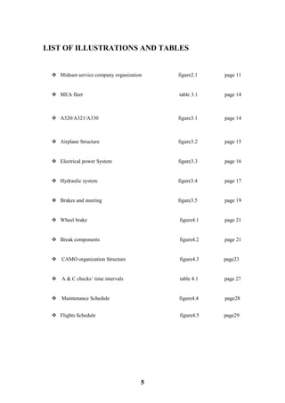 5
LIST OF ILLUSTRATIONS AND TABLES
 Mideast service company organization figure2.1 page 11
 MEA fleet table 3.1 page 14
 A320/A321/A330 figure3.1 page 14
 Airplane Structure figure3.2 page 15
 Electrical power System figure3.3 page 16
 Hydraulic system figure3.4 page 17
 Brakes and steering figure3.5 page 19
 Wheel brake figure4.1 page 21
 Break components figure4.2 page 21
 CAMO organization Structure figure4.3 page23
 A & C checks’ time intervals table 4.1 page 27
 Maintenance Schedule figure4.4 page28
 Flights Schedule figure4.5 page29
 