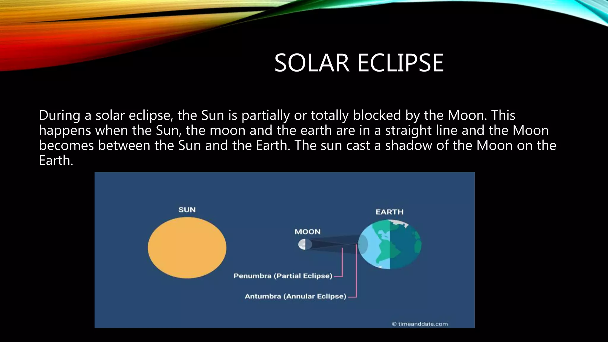 SOLAR ECLIPSE
During a solar eclipse, the Sun is partially or totally blocked by the Moon. This
happens when the Sun, the moon and the earth are in a straight line and the Moon
becomes between the Sun and the Earth. The sun cast a shadow of the Moon on the
Earth.
 