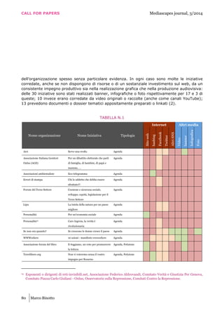 CALL FOR PAPERS Mediascapes journal, 3/2014
80 Marco Binotto
dell’organizzazione spesso senza particolare evidenza. In ogni caso sono molte le iniziative
corredate, anche se non dispongono di risorse o di un sostanziale investimento sul web, da un
consistente impegno produttivo sia nella realizzazione grafica che nella produzione audiovisiva:
delle 30 iniziative sono stati realizzati banner, infografiche o foto rispettivamente per 17 e 3 di
queste; 10 invece erano corredate da video originali o raccolte (anche come canali YouTube);
13 prevedono documenti o dossier tematici appositamente preparati o linkati (2).
TABELLA N.1
Internet Altri media
Nome organizzazione Nome Iniziativa Tipologia
Sitoweb
hashtag
Facebook
Twitter
AltriSNS
Video
banner
Infografica
Foto
Arci Serve una svolta Agenda
Associazione Italiana Genitori
Onlus (AGE)
Per un dibattito elettorale che parli
di famiglia, di bambini, di papà e
mamme, …
Agenda
Associazioni ambientaliste Eco-telegramma Agenda
Errori di stampa Chi lo addetto che debba essere
sfruttato?!
Agenda
Forum del Terzo Settore Coesione e sicurezza sociale,
sviluppo, equità, legislazione per il
Terzo Settore
Agenda
Lipu La tutela della natura per un paese
migliore
Agenda
Personalità Per un’economia sociale Agenda
Personalità14 Caro Ingroia, la verità è
rivoluzionaria
Agenda
Se non ora quando? Se crescono le donne cresce il paese Agenda
WWWorkers 10 azioni - manifesto wwworkers Agenda
Associazione forum del libro E-leggiamo, un voto per promuovere
la lettura
Agenda, Petizione
Terrelibere.org Non vi voteremo senza il vostro
impegno per Rosarno
Agenda, Petizione
14 Esponenti o dirigenti di reti-invisibili.net, Associazione Federico Aldrovandi, Comitato Verità e Giustizia Per Genova,
Comitato Piazza Carlo Giuliani - Onlus, Osservatorio sulla Repressione, Comitati Contro la Repressione.
 