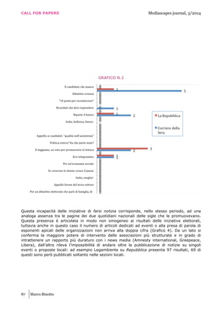 CALL FOR PAPERS Mediascapes journal, 3/2014
87 Marco Binotto
GRAFICO N.3
Questa incapacità delle iniziative di farsi notizia corrisponde, nello stesso periodo, ad una
analoga assenza tra le pagine dei due quotidiani nazionali delle sigle che le promuovevano.
Questa presenza è articolata in modo non omogeneo ai risultati delle iniziative elettorali,
tuttavia anche in questo caso il numero di articoli dedicati ad eventi o alla presa di parola di
esponenti apicali delle organizzazioni non arriva alla doppia cifra (Grafico 4). Da un lato si
conferma la maggiore potere di intervento delle associazioni più strutturate e in grado di
intrattenere un rapporto più duraturo con i news media (Amnesty international, Greepeace,
Libera), dall’altro rileva l’impossibilità di andare oltre la pubblicazione di notizie su singoli
eventi o proposte locali: ad esempio Legambiente su Repubblica presenta 97 risultati, 69 di
questi sono però pubblicati soltanto nelle sezioni locali.
 